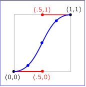 Example keySplines01 - keySplines of .5 0 .5 1