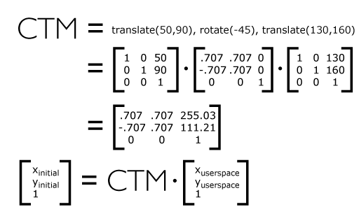 Matrix concatenation