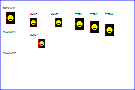 Example PreserveAspectRatio - demonstrate available options