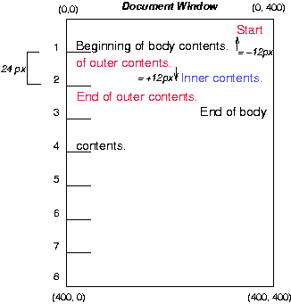 Image illustrating the effects of relative positioning on an element's content.