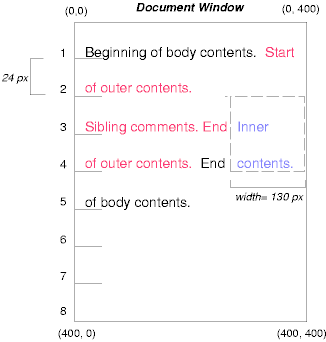 Image illustrating the effects of floating a box without setting the clear property to control the flow of text around the box.