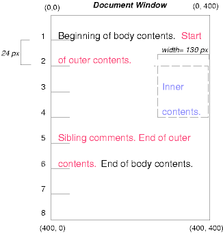 Image illustrating the effects of floating an element with setting the clear property to control the flow of text around the element.