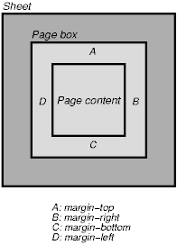 Illustration of sheet, page box, and margin.