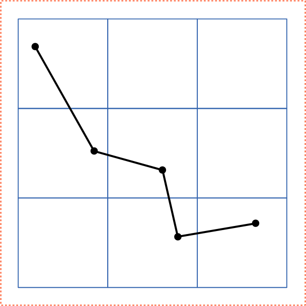 Example Before splitting