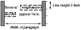 Image illustrating the effect of line breaking on the display of margins, borders, and padding.