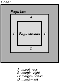 Illustration of sheet, page box, and margin.