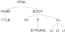 Sample document tree