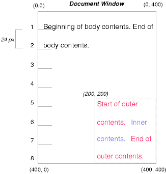 Image illustrating the effects of absolutely positioning a box.