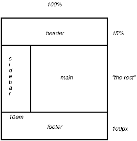 Image illustrating a frame-like layout with position='fixed'.