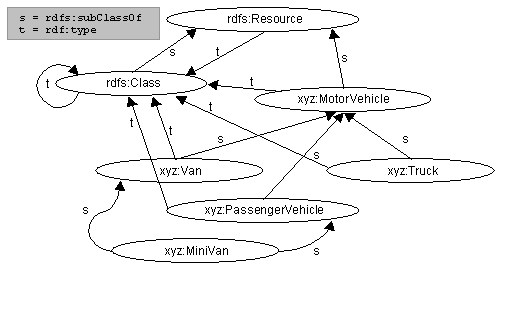 Figure showing example class
hierarchy