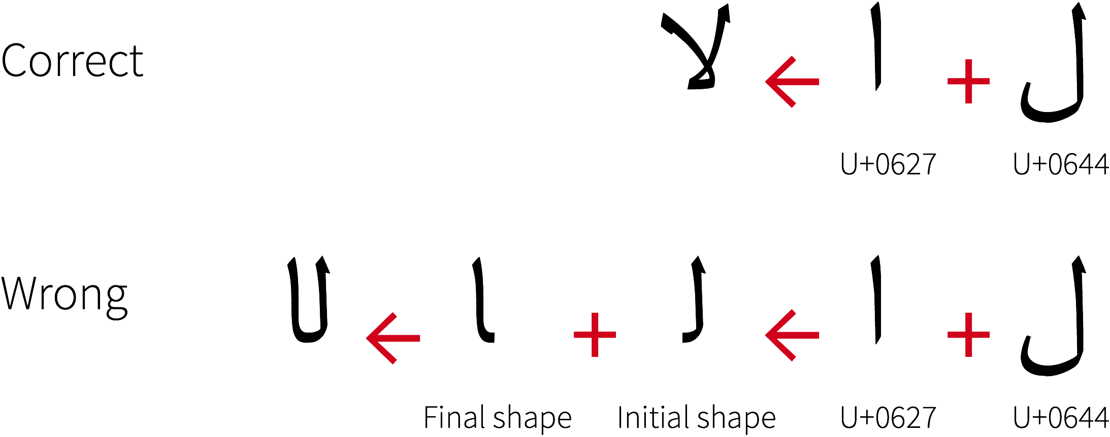 Arabic Measures Chart