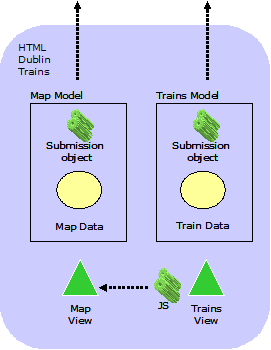 Figure 3: Introducing a data model