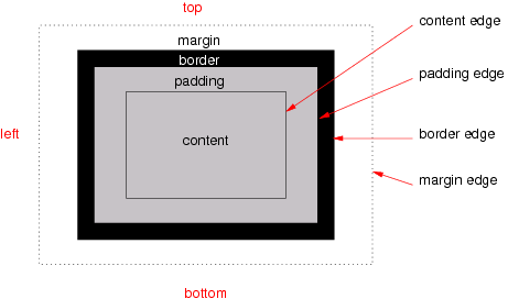 padding-top - CSS: Cascading Style Sheets