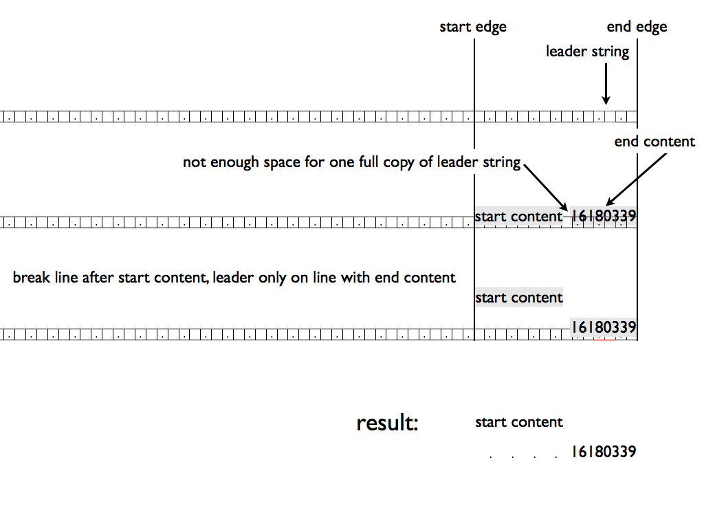 css string