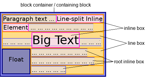 stage plot pro text on bottom