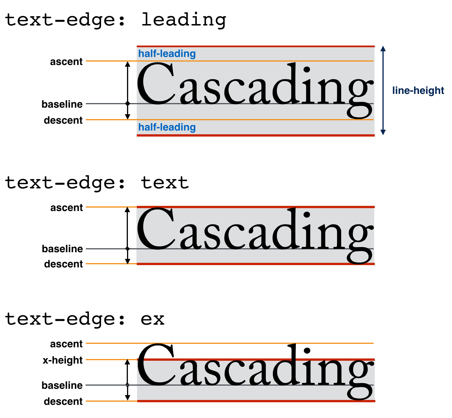 Font-size, Line-height, Measure & Alignment