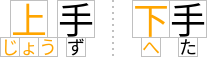 Extra space is added to base or annotations
				          when one of the pair is longer than the other
				          in order to keep each annotation exclusive to its own base.
				          For example, in the annotation for “上手”,
				          extra space is added around the first character
				          to accommodate its longer annotation “じょう”
				          while the shorter annotation “ず” for the second character
				          is simply positioned and aligned with respect to its base characters.
