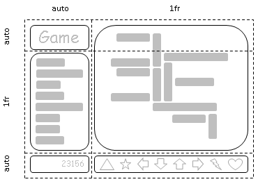 Давайте рассмотрим расположение игры в две колонки и три строки: название игры в верхнем левом углу, меню под ним и счет в левом нижнем углу с игровой доской, занимающей верхнюю и среднюю ячейки справа, а затем по игровому управлению заполняя нижний левый.  Размер левого столбца точно соответствует его содержанию (название игры, пункты меню и счет), а правый столбец заполняет оставшееся пространство.