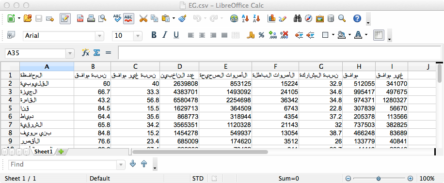 egypt-referendum-2012-result-csv-in-libre-office-3.png