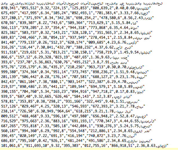 Sample CSV data CSV files are popularly known as Flat Files