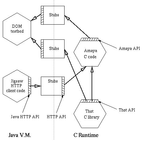 Amaya-Java framework
