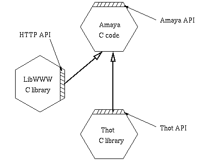 Amaya framework