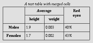 Tables in HTML documents
