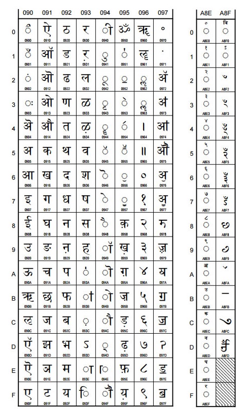 Urdu Unicode Chart