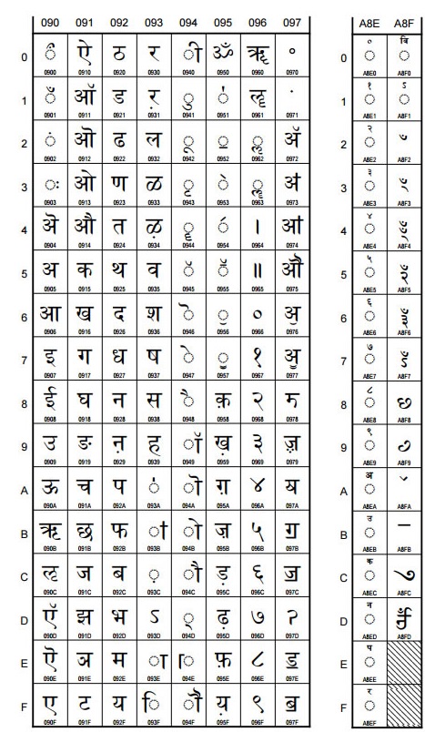 Hindi Unicode Chart