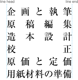 Requirements For Japanese Text Layout 日本語組版処理の要件 日本語版 Requirements For Japanese Text Layout 日本語組版処理の要件 日本語版