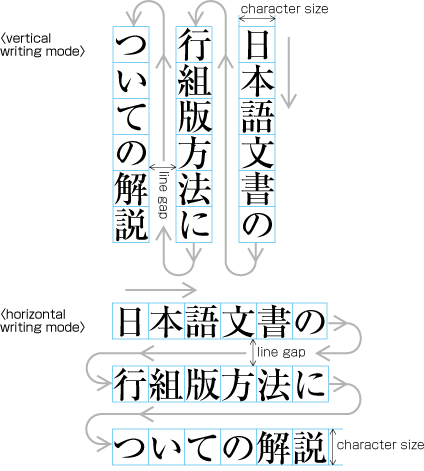 Requirements For Japanese Text Layout 日本語組版処理の要件 日本語版