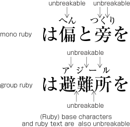 Example of unbreakable sequences of ruby.