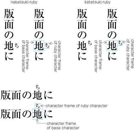 Examples of nakatsuki and katatsuki alignment.