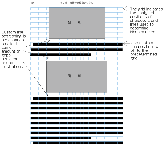 Requirements For Japanese Text Layout 日本語組版処理の要件 日本語版