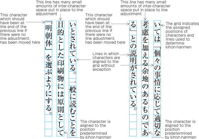 Example of line adjustment to avoid those characters which shall not start and end a line.