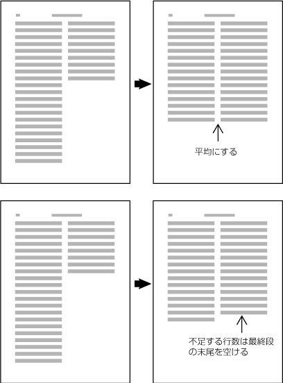 Requirements for Japanese Text Layout 日本語組版処理の要件（日本語版）