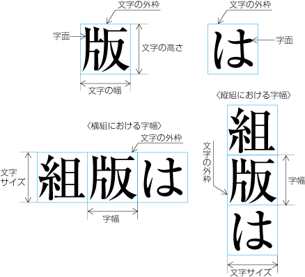 Requirements For Japanese Text Layout 日本語組版処理の要件 日本語版