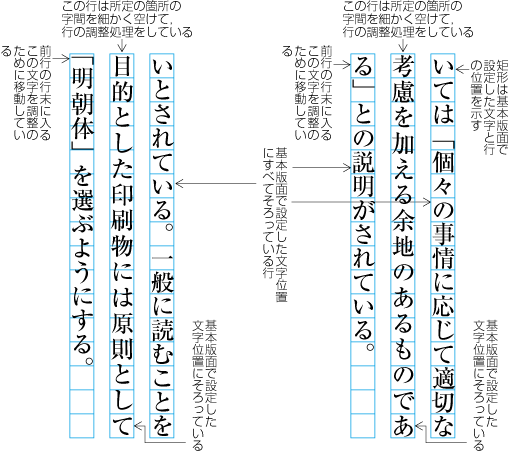 Requirements For Japanese Text Layout 日本語組版処理の要件 日本語版