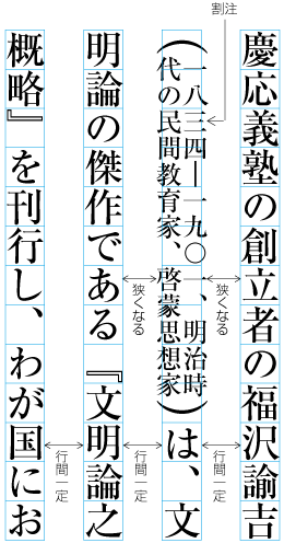 Requirements For Japanese Text Layout 日本語組版処理の要件 日本語版