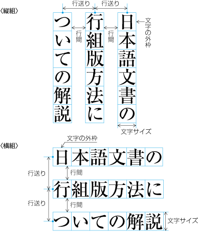 基本版面を行送りで指定する方法