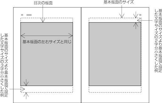 Requirements For Japanese Text Layout 日本語組版処理の要件 日本語版