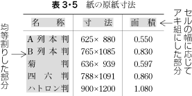 Requirements For Japanese Text Layout 日本語組版処理の要件 日本語版