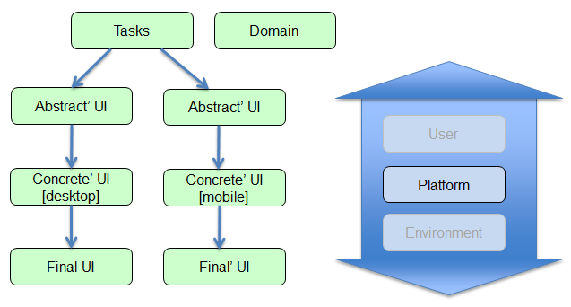 UI models