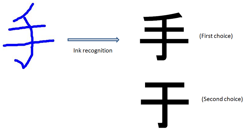Example of Japanese handwriting recognition