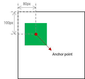 Featured image of post Css Background Image Position Offset : Learn how to use negative offset position with css background images, useful for right and bottom corners outside the container.