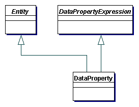 Data Property Expressions in OWL 2