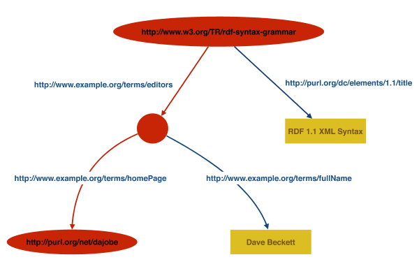 One Path Through the Graph