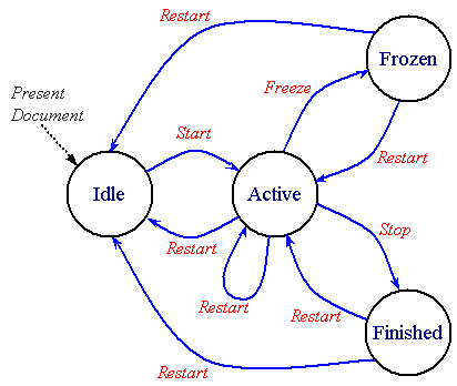 State Diagram