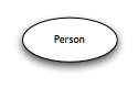 ellipse representing the class "Person"