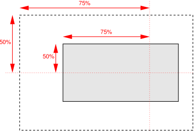 TTML position style property using percentages